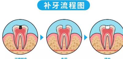 岳阳南湖大道店咿呀口腔-专业口腔护理服务招牌